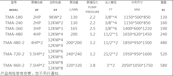 篩料機(jī)